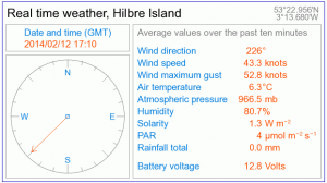 Hilbre island weather station